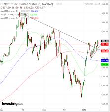 chart of the day netflix took apple hit but shares could