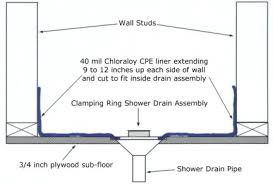 Oatey 40 mil pvc shower pan liner is an economical, flexible liner designed for use in tile showers and other concealed waterproofing applications. Brick Slips Installation Shower Membrane