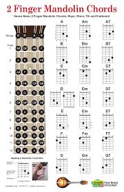 22 Factual Mandolin Tab Chart