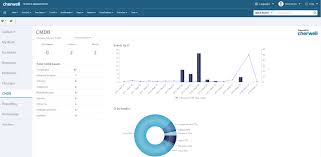 It helps organizations to enhance their service and automate workflows into their organizations. Cherwell Service Management Pricing Alternatives More 2021 Capterra