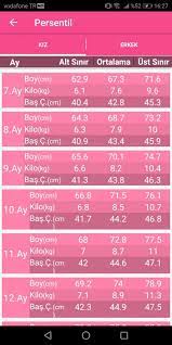 bebekler hangi ayda kac kilo olmali bebek boy kilo hesaplama cetveli