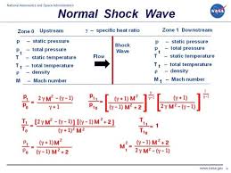 normal shock wave equations