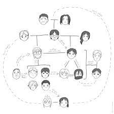 Image of manga spoilers eren s extended family tree album on imgur. A Not Spoiler Free Blog Suits Neechan The Jaeger Extended Family Tree