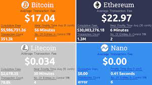 Ripple (xrp) has the lowest average fee which is 0.0001 xrp (0.0002$) while dogecoin comes next with the lowest average fee of 1.5 doge should be available on at least one good exchanger and lots of cryptos can be converted to that coin. Bitcoin And Ethereum Fees Are Getting Absurd Its 2017 All Over Again Nanocurrency