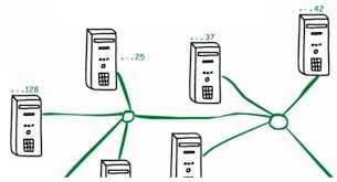 (mainland china, hong kong) 網絡／网络 (wǎngluò). ä»€éº¼æ˜¯ç¶²è·¯ Internet Lyrasoft Digital Agency And Web Development In Taipei Taiwan