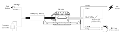 Technical Bulletin Emergency Lighting Requirements Dmf Lighting