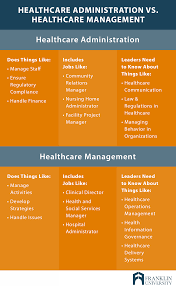 What Can You Do With A Healthcare Management Degree Franklin Edu