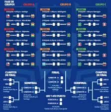 La selección de brasil integrará el grupo b de la copa américa 2021 junto a colombia, venezuela, ecuador y perú. Fixture Copa America Cuartos De Final