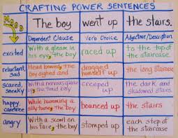 Teaching My Friends Crafting Power Sentences