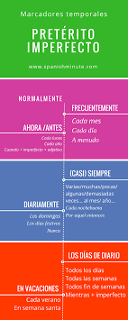 Spanish Lessons Learn Spanish Spanish Courses Online Learn The Temporary Markers Of The Preterito Im Verbos En Espanol Preterito Imperfecto Aprender Espanol