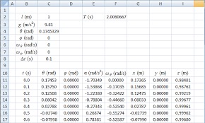 Ketika ayunan bandul diayunkan akan terjadi gerakan bolak. Gambar 4 Penerapan Metode Numerik Untuk Menggambarkan Lintasan Ayunan Download Scientific Diagram