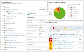 A dns server matches domain names with the computer ip address. 7 Besten Dns Monitoring Tools So Uberwachen Sie Dns Server Dnsstuff