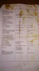 How To Analyze The Salt In Chemistry Practical Class 12 Cbse