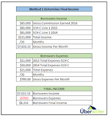Business losses b/f (xx) net statutory business. Example Method 1 Income Graphic Blueprint