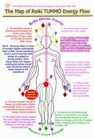 Kundalini reiki is similar to usui reiki, but it is a specific strand of energy, channeled by connecting to earth's energy. 9 Kundalini Reiki Ideas Kundalini Reiki Kundalini Reiki