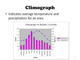The canadian shield is manufacturer of personal protective equipment (ppe) products in ontario ^ climograph for moosonee, on. Ppt Weather Vs Climate Powerpoint Presentation Free Download Id 2451510