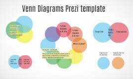 Venn Diagrams Infographics Prezi Template By Prezi