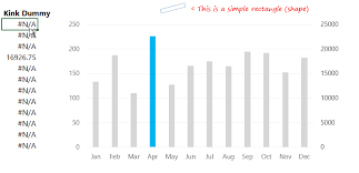 Charts With Very Large And Small Values Goodly