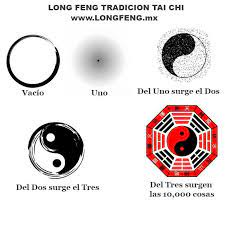Tai Chi LONG FENG - En el principio era el vacío absoluto... Lo  indiferenciado, sin extremos, el campo de todas las posiblidades, de ahí  surge algo, el uno... Del uno surge el
