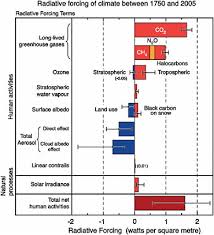 Learn more about this review process. 2 What We Know About Climate Change And Its Interactions With People And Ecosystems Advancing The Science Of Climate Change The National Academies Press