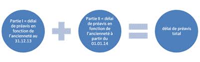 Check spelling or type a new query. Delais De Preavis Contrats Ayant Debute Avant Le 01 01 2014 Demission Ouvrier Service Public Federal Emploi Travail Et Concertation Sociale
