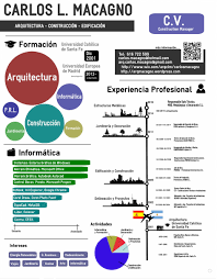 C V Infografia El Mejor Curriculum Vitae Curriculum Vitae Creativos Plantillas Curriculum