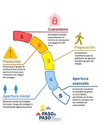 Valdivia, futrono y lautaro retroceden a cuarentena (fase 1), mientras que melipeuco, curacautín y traiguén pasan a fase 2. Seremitrabajo Valparaiso V Twitter Importante Hoy Se Presento El Plan De Desconfinamiento Gradual Paso A Paso Noscuidamos Que Cuenta Con 5 Etapas Que Establecen Reglas Claras De La Nueva Realidad Una Vez Que