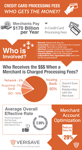 Check spelling or type a new query. Infographic Credit Card Processing Fees Verisave