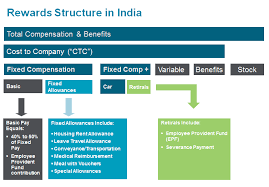 We did not find results for: Demystifying Pay In India How To Structure Compensation For Local Practices