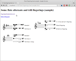 Creating Fingering Charts With Diagrams From The Fingering