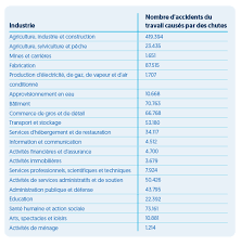 We did not find results for: Securite Lors Du Travail En Hauteur Eriks Shop Be