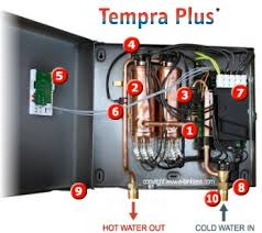 The tankless water heaters play an important role in the green movement. How Tankless Water Heaters Give You Instant Hot Water On Demand Tankless Water Heater Hot Water Heater Water Heater