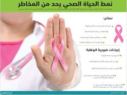 سرطان الثدي الفحوص المبكرة مكافحة استباقية للمرض البيان الصحي ملف العدد البيان