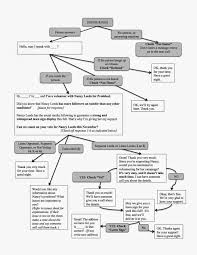 Ppi Call Script Flow