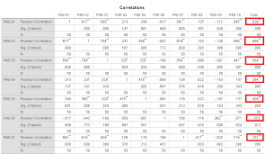 Cara Uji Validitas Spss Berdasarkan Data Kuesioner Advernesia