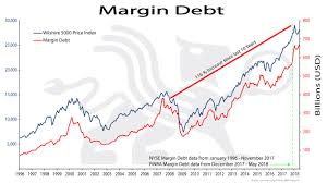 Margin Debt Bullionbuzz Chart Of The Week Bmg