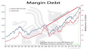 margin debt bullionbuzz chart of the week bmg