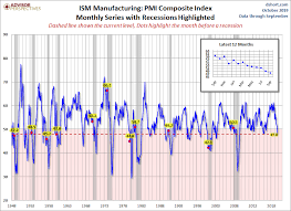 Jill Mislinski Blog Ism Manufacturing Index Down In