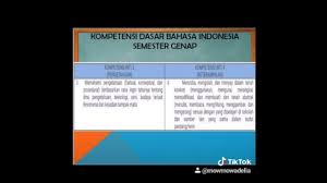 Rpp ips 1 lembar k13 smp/mts menyesuaikan dengan sesuai edaran kemdikbud nomor 14 tahun 2019 tentang penyederhanaan rencana pelaksanaan pembelajaran (rpp). Ki Kd Bahasa Indonesia Kelas 7 Semester Genap 2020 2021 Youtube