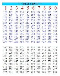 Bbfanz Thai Lottery 3up Only