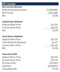 Properly calculate returns on your rental property investment. Roi Formula Calculation And Examples Of Return On Investment