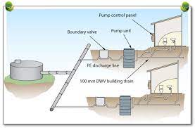 Check spelling or type a new query. Types Of Sanitary Drainage Systems