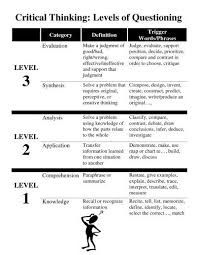 Three Levels Of Questions By Michelleteresa This Or That Questions Costas Levels Of Questioning Avid Strategies