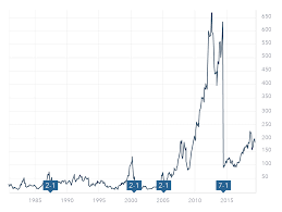 For instance, apple's stock price has surged by 14% since the iphone maker. Apple Stock Split History Everything You Need To Know Ig Bank Switzerland
