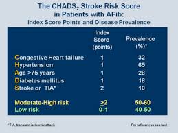 Image result for CHAD Score