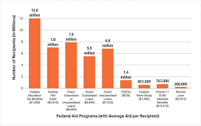 Top Minority College Scholarships Affordable Colleges Online