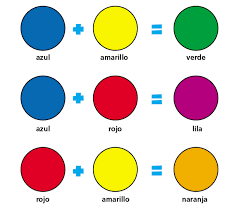 Cuales Son Los Colores Primarios Y Secundarios Y Que Diferencia Tienen Escolar Abc Color