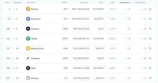This year cardano is expected to rise, especially if it. Cardano Hits New Ath Over Weekend How Will The Mary Hard Fork Affect Ada Price Blockchain News