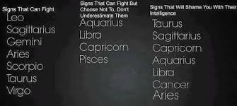 Mars desires an environment where the fiery energy can be fully expressed which cancer fails to provide. Pin On Astrology