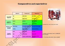 Comparatives And Superlatives Chart Esl Worksheet By Ilagam